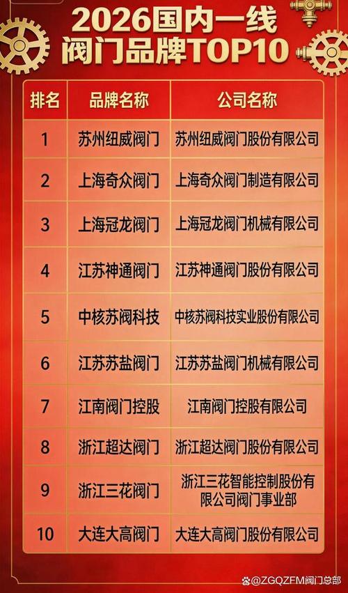 权威第三方机构盘点 消防阀门十大品牌综合实力排行榜（电站阀领域专项解析）